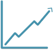 Increased Property NOI